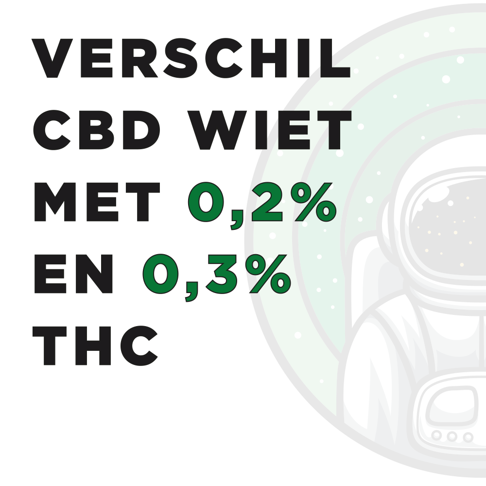 Verschil CBD wiet 0,2% en 0,3% THC